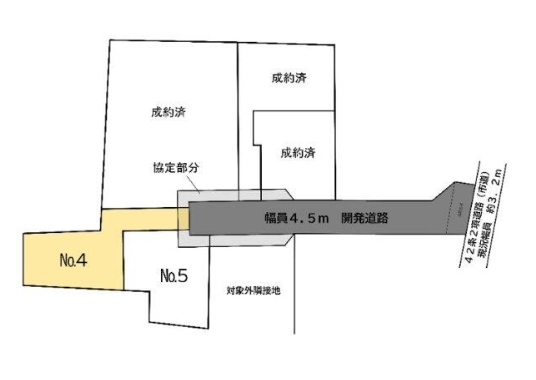 区画図